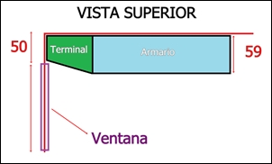 Ejemplo uso armario terminal