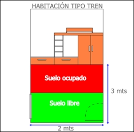 Habitación tipo tren