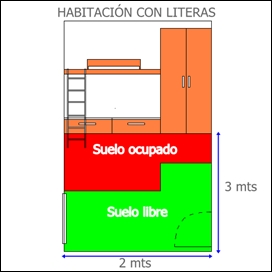 Habitación con literas