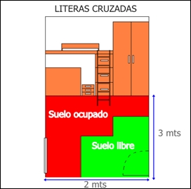 Habitación literas cruzadas