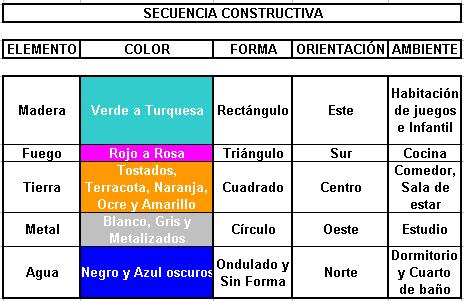 Crea una Atmósfera Feng Shui Utilizando Colores Correctos