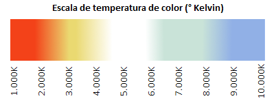 Escala-temperatura-de-colores.png
